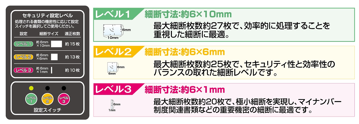 オフィスシュレッダ | 1mm細断タイプ | オフィスシュレッダ
